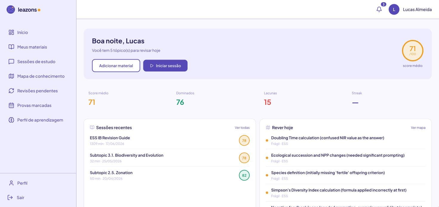 Painel inicial do aluno no Leazons com score médio e revisões do dia